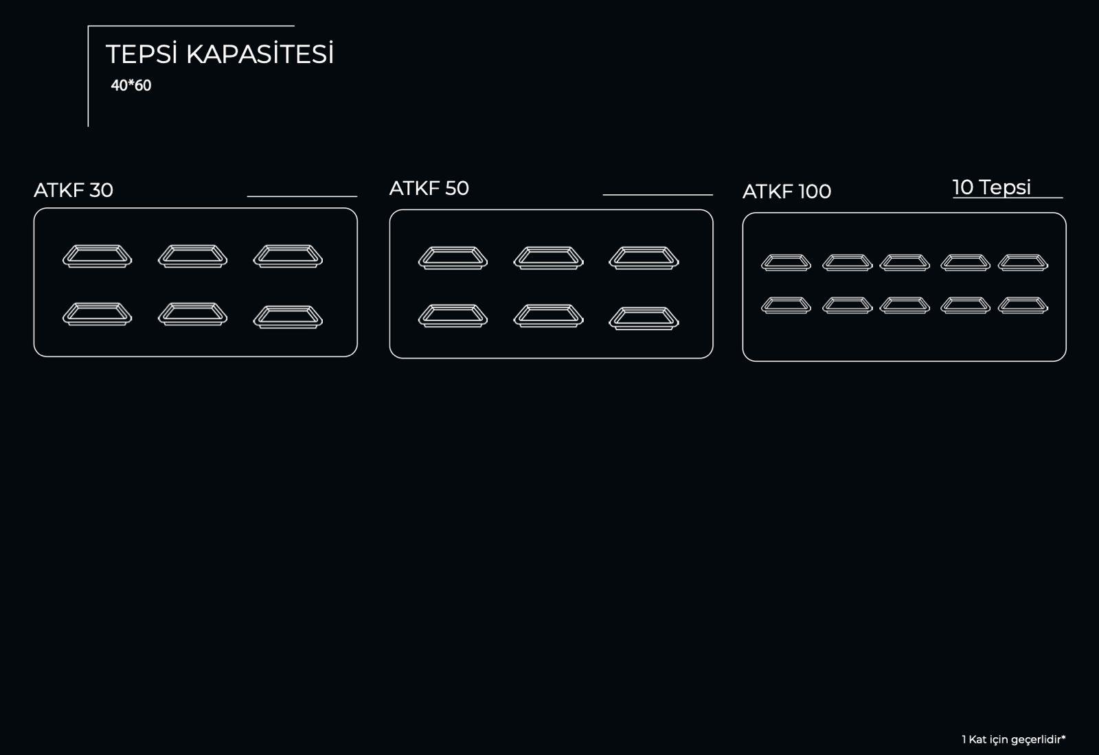 Altuntop Matador Siklotermik Katlı Ekmek Fırını ATKF 50 (ATKF 50)